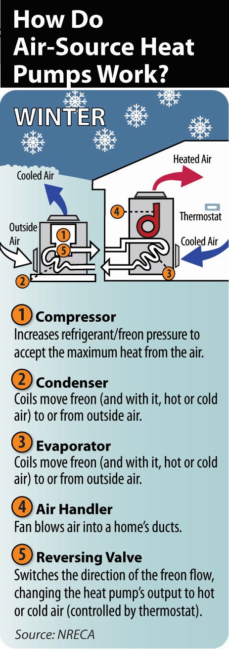 Air-Source Heat Pumps