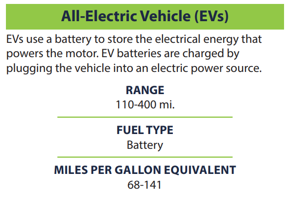 EV at a Glance