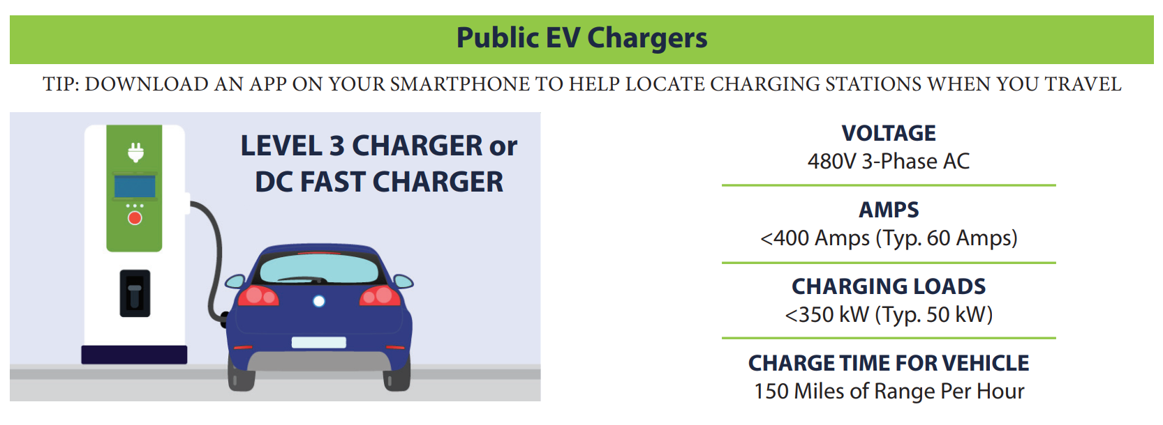 Public EV Chargers