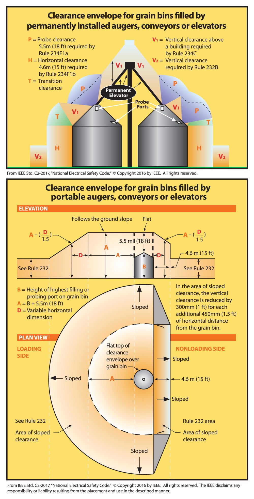 Grain Bin Clearance