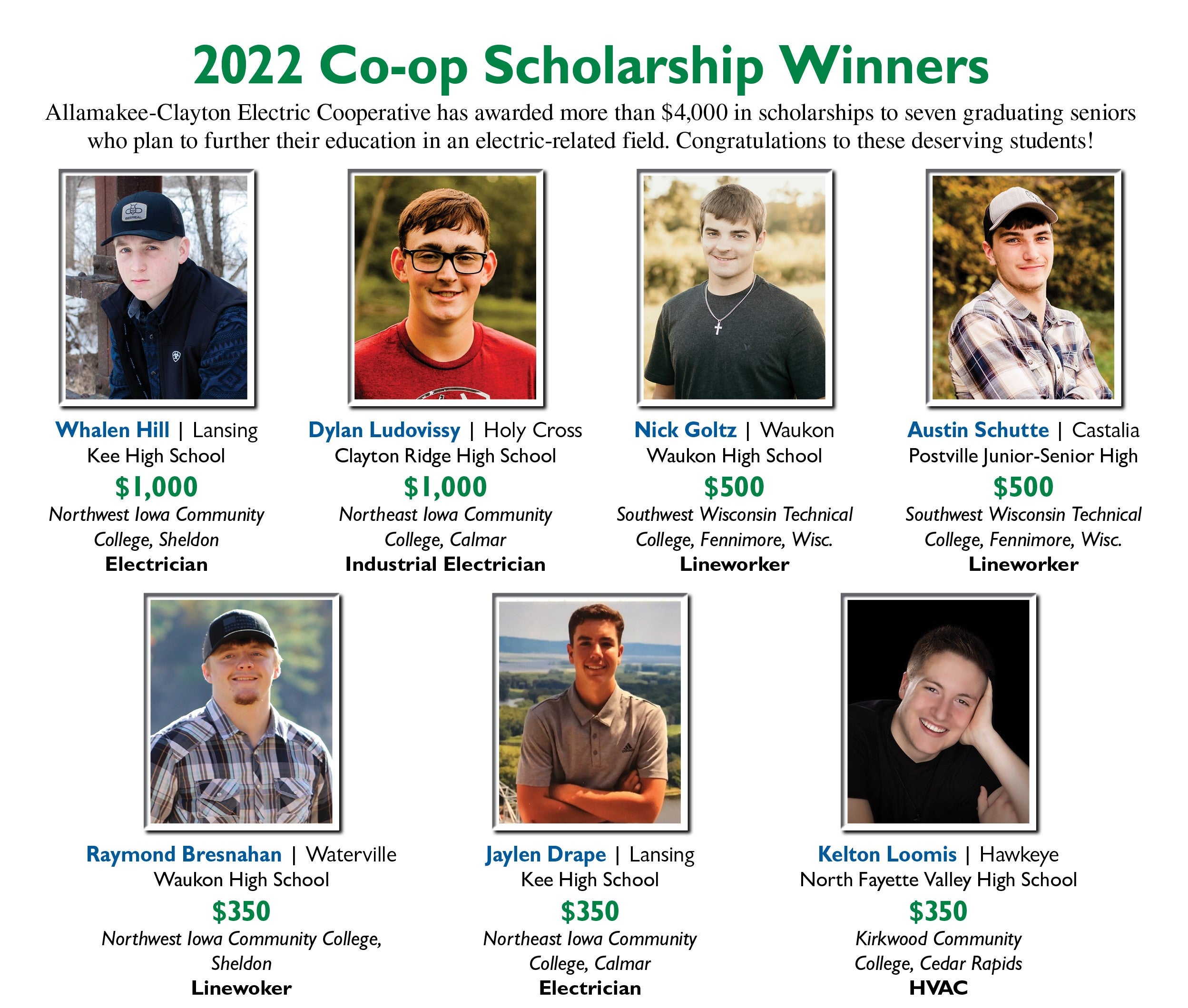 2022 Scholarship Winners